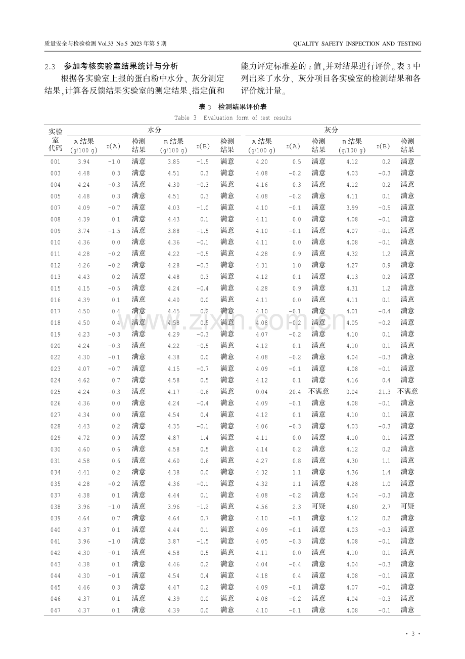 基于质控考核的蛋白粉中水分、灰分检验能力分析.pdf_第3页