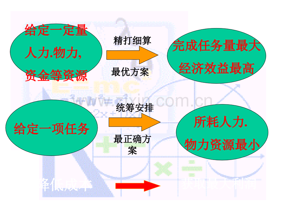 《简单的线性规划问题》(时)版市公开课一等奖百校联赛获奖课件.pptx_第2页