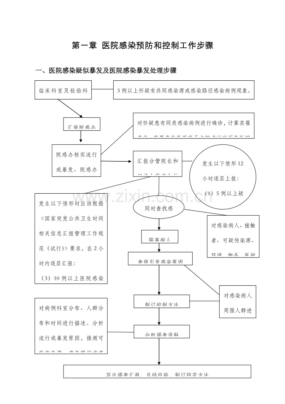 医院感染管理核心制度及综合流程.doc_第2页