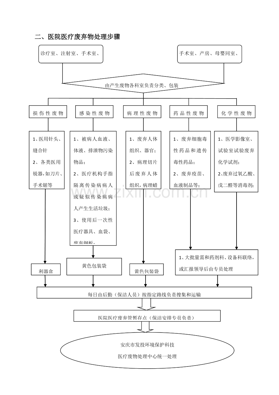 医院感染管理核心制度及综合流程.doc_第3页