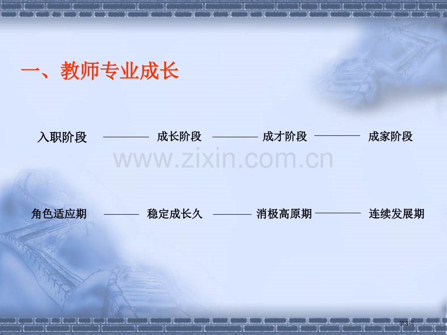 浅谈新课程条件下的教师专业化成长省公共课一等奖全国赛课获奖课件.pptx_第3页