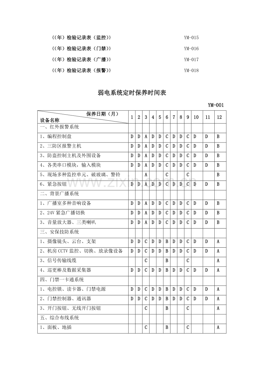 弱电系统工作手册模板.doc_第3页