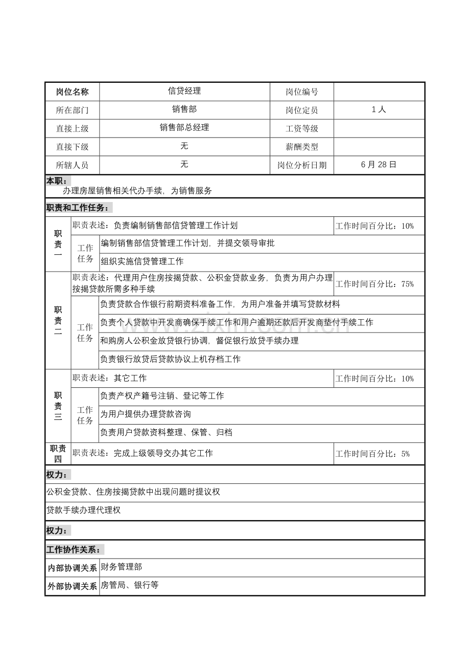 销售部信贷经理岗位职责样本.doc_第1页