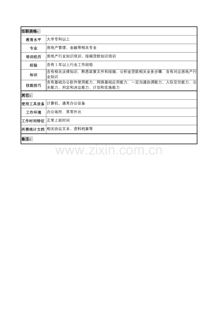 销售部信贷经理岗位职责样本.doc_第2页