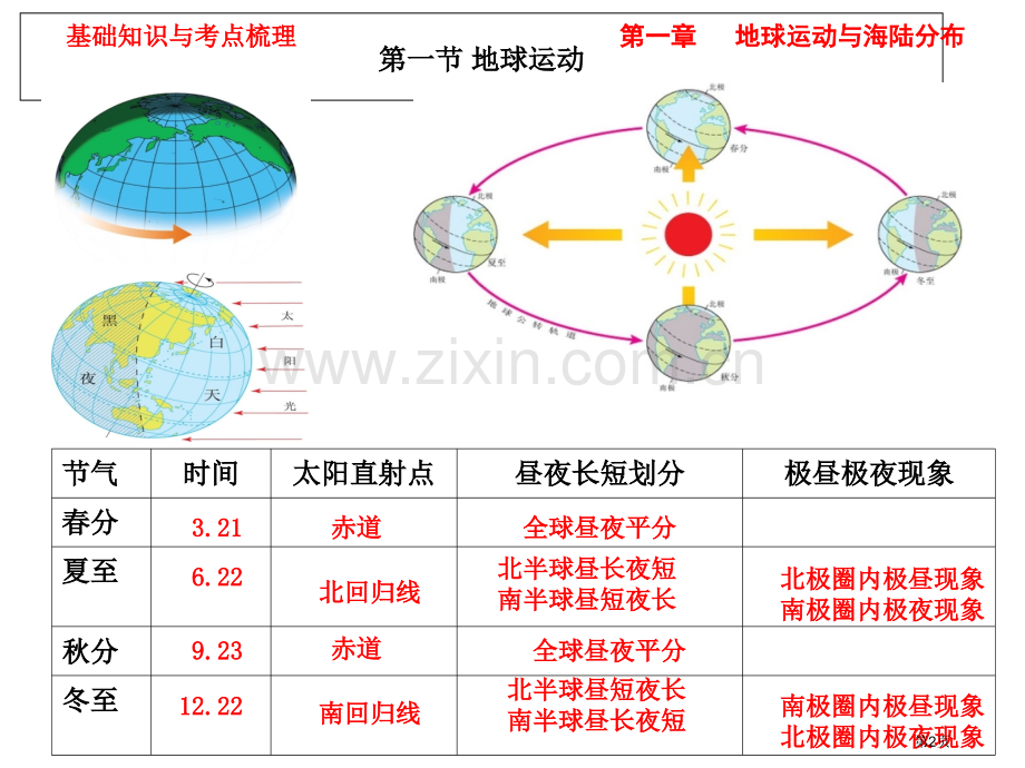 中图版地理八年级上册总复习知识梳理省公共课一等奖全国赛课获奖课件.pptx_第2页