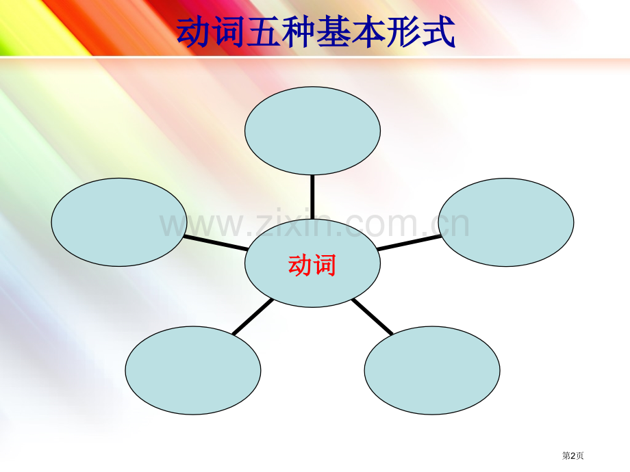 不规则动词的快速记忆市公开课一等奖百校联赛获奖课件.pptx_第2页