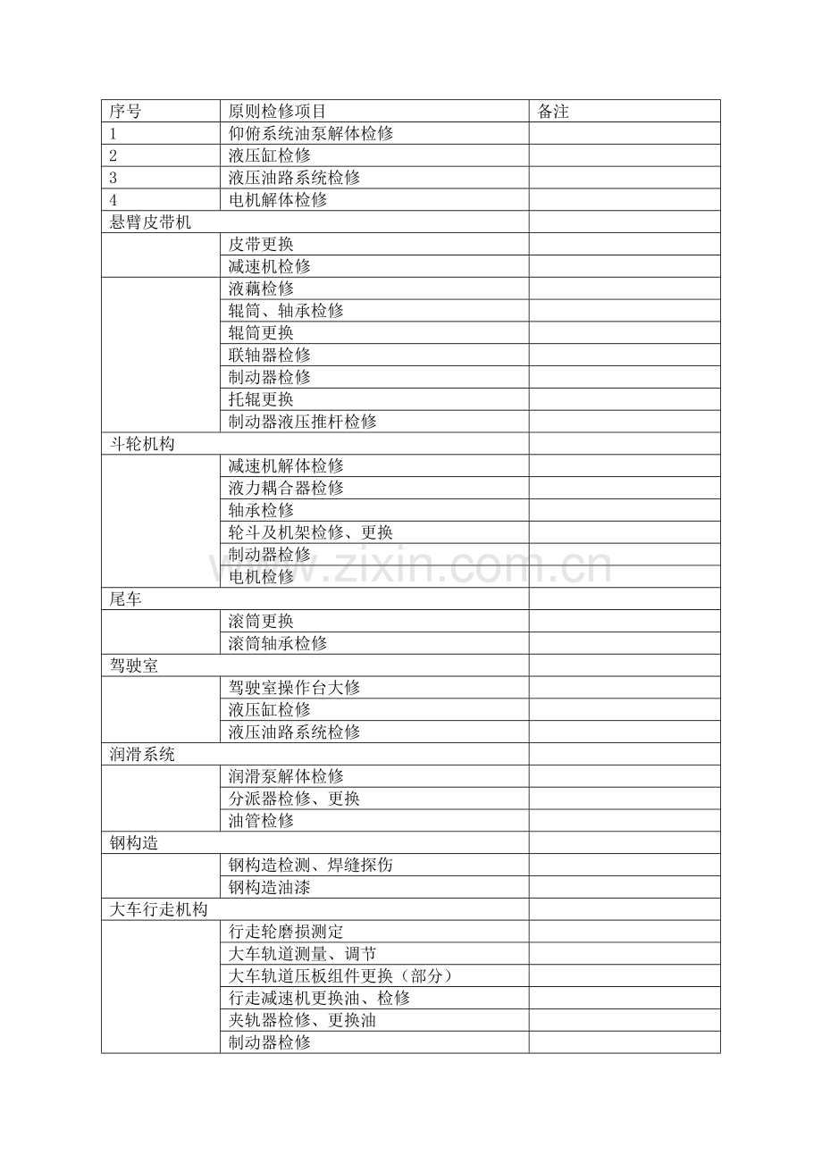 斗轮机的检修方法和质量验收重点标准.docx_第2页