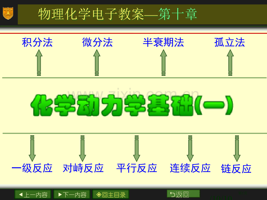 南大物化PPT10章化学动力学基础一市公开课一等奖百校联赛特等奖课件.pptx_第1页