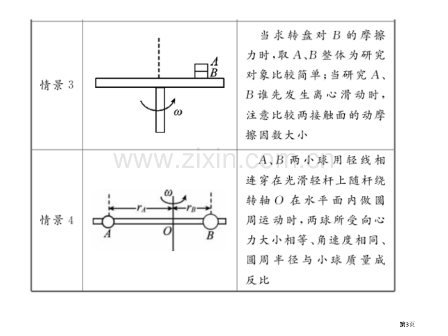 圆周运动的连接体省公共课一等奖全国赛课获奖课件.pptx_第3页