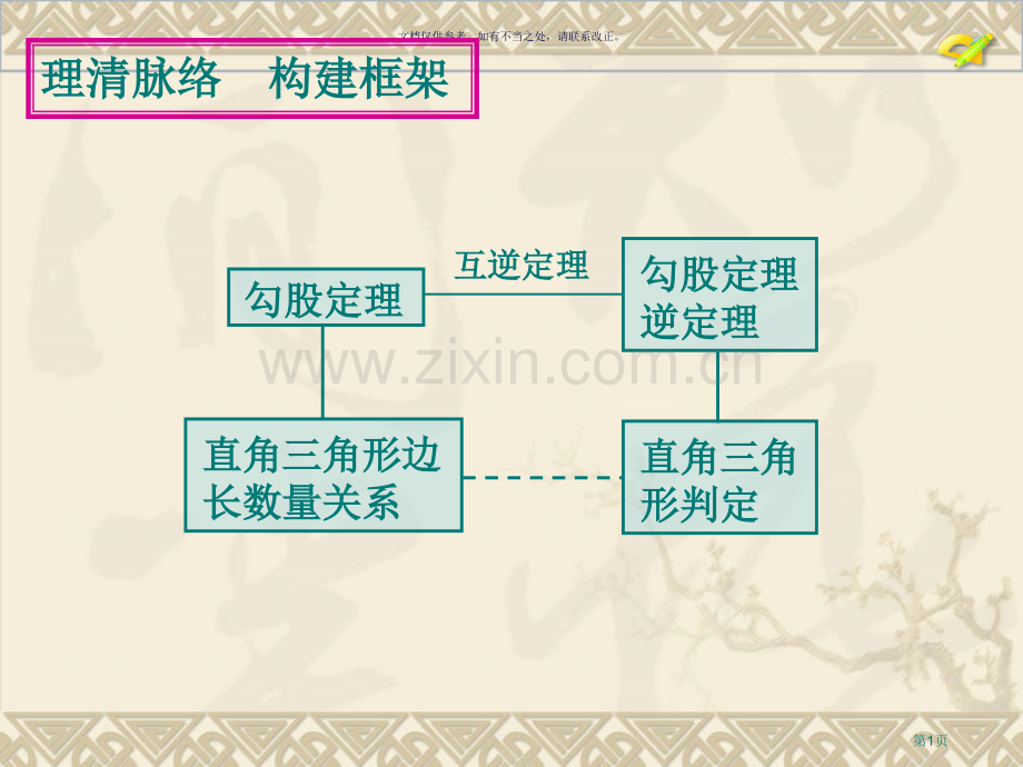 勾股定理复习小结省公共课一等奖全国赛课获奖课件.pptx_第1页