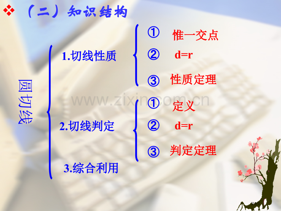 切线的性质和判定复习课市公开课一等奖百校联赛获奖课件.pptx_第3页