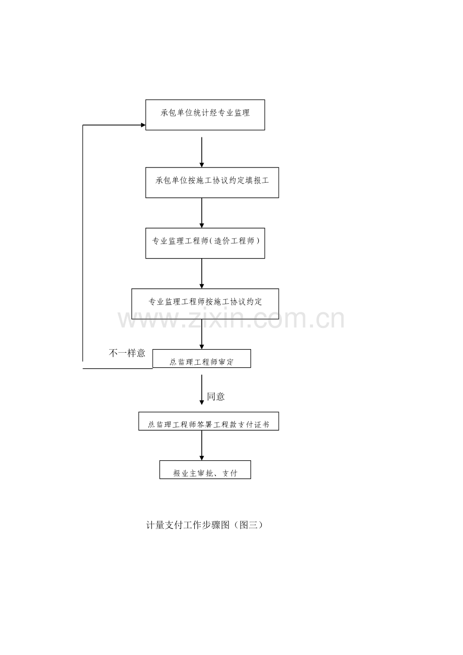 监理工作流程样本.doc_第2页