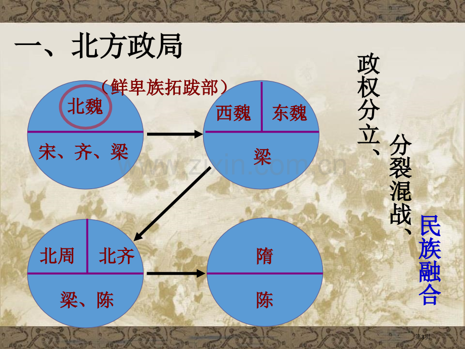 北方民族的交融三国两晋南北朝时期课件省公开课一等奖新名师优质课比赛一等奖课件.pptx_第3页