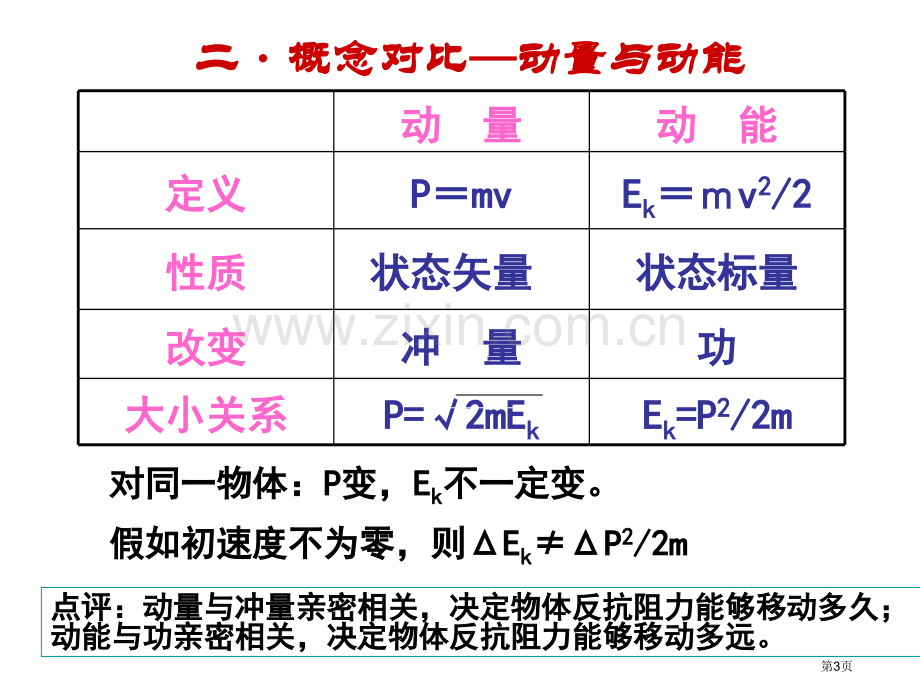 动量守恒定律复习课和习题市公开课一等奖百校联赛获奖课件.pptx_第3页