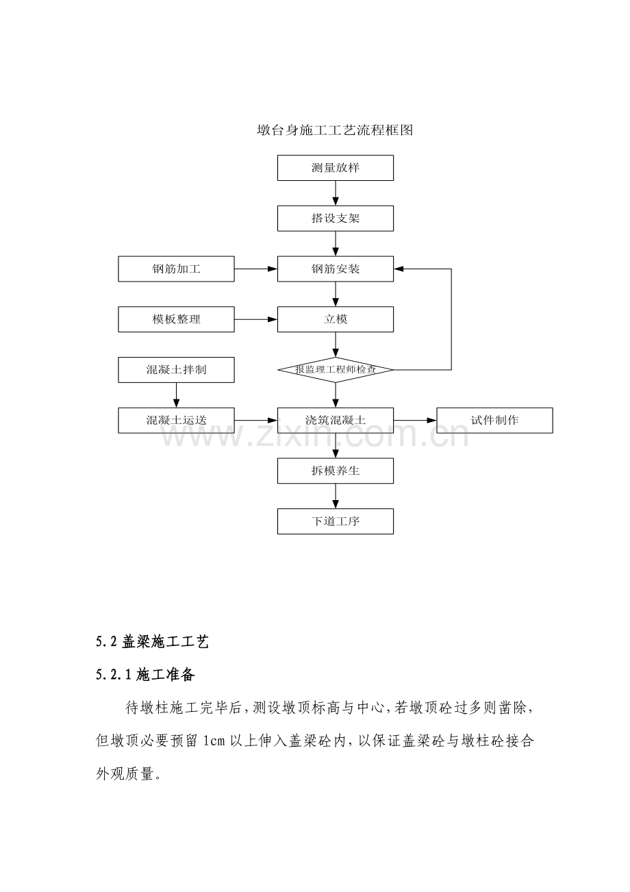 高速公路桥梁综合项目施工抱箍法应用综合项目施工新工法.doc_第3页