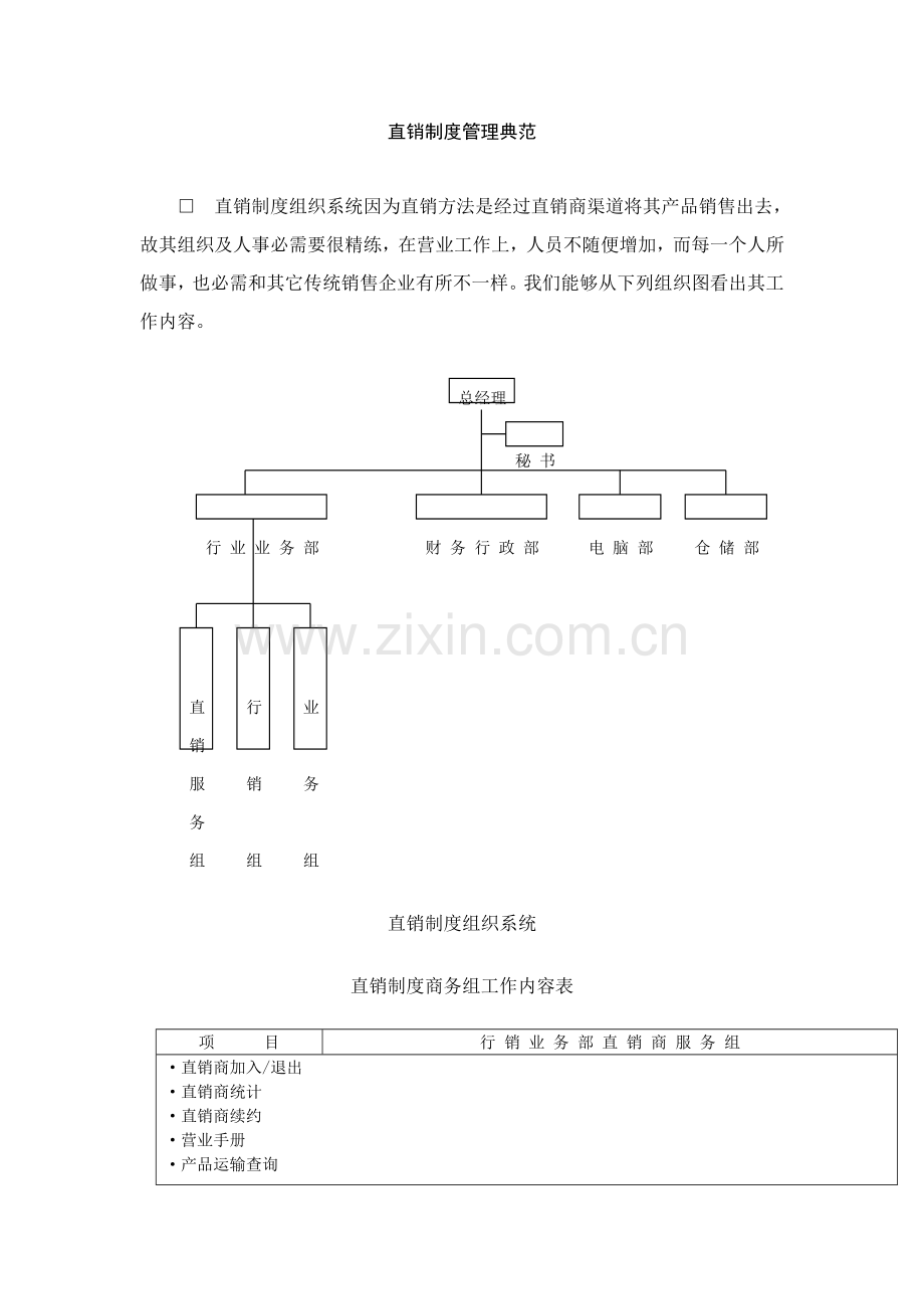 直销制度管理典范样本.doc_第1页