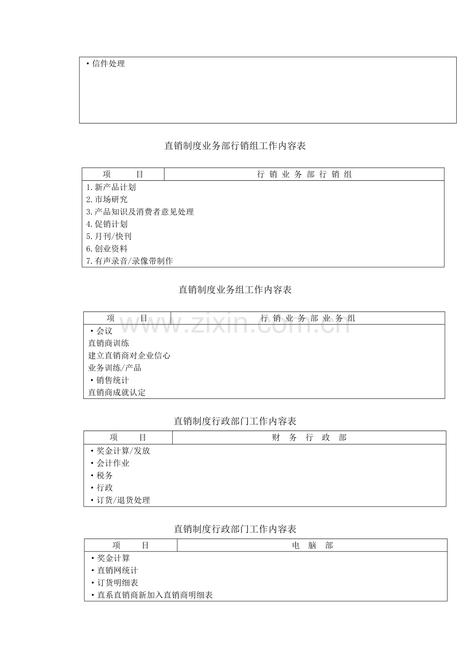 直销制度管理典范样本.doc_第2页