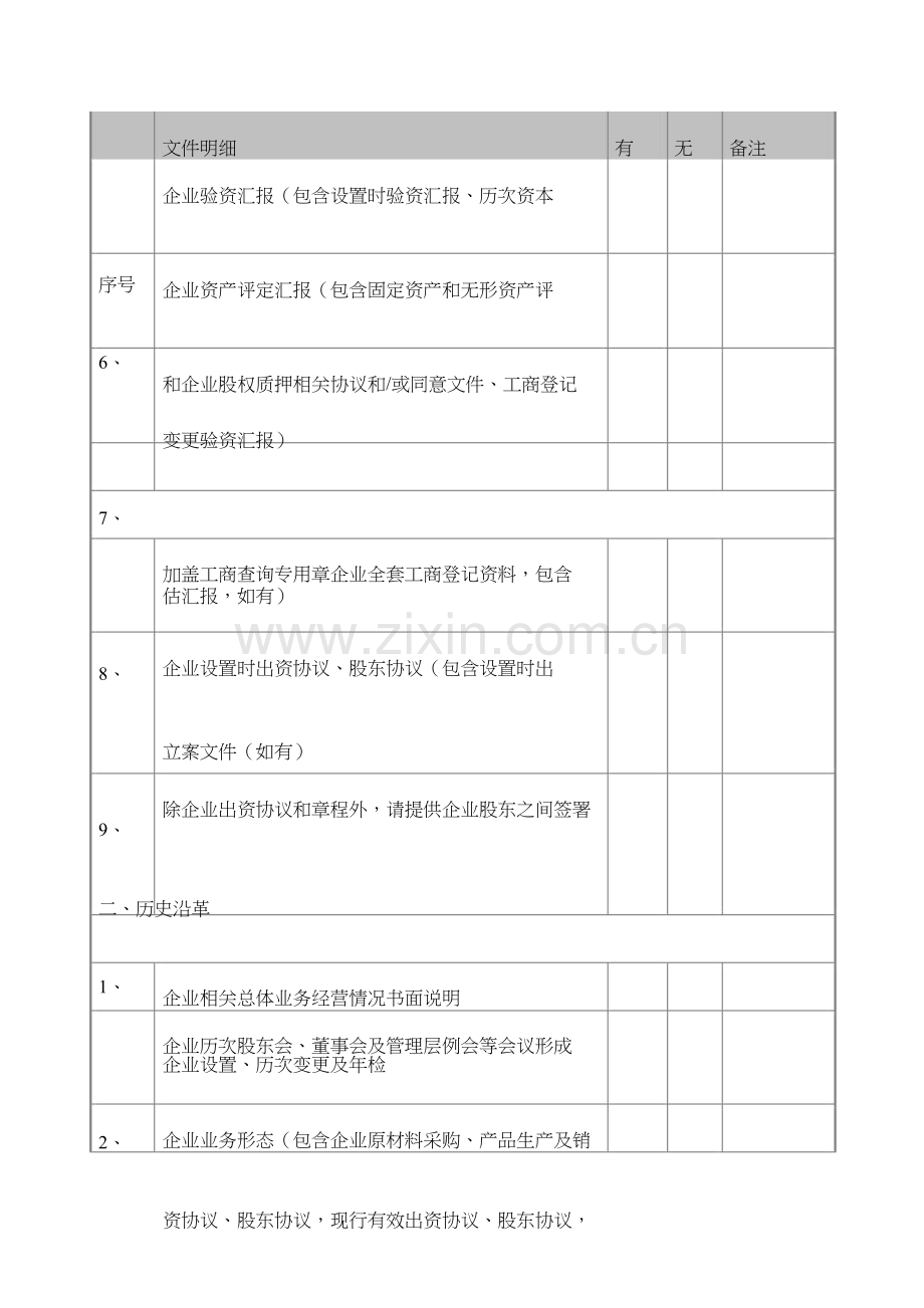 企业尽职专项调查资料清单.doc_第3页