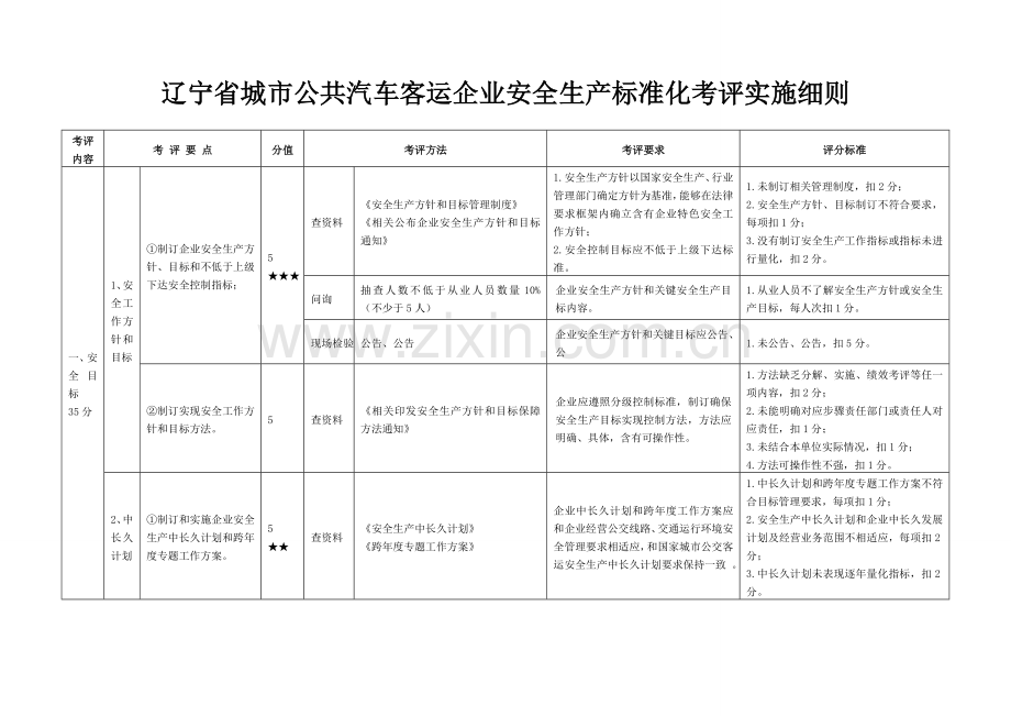 考评实施工作细则城市公共汽车客运企业安全生产统一标准化.doc_第1页