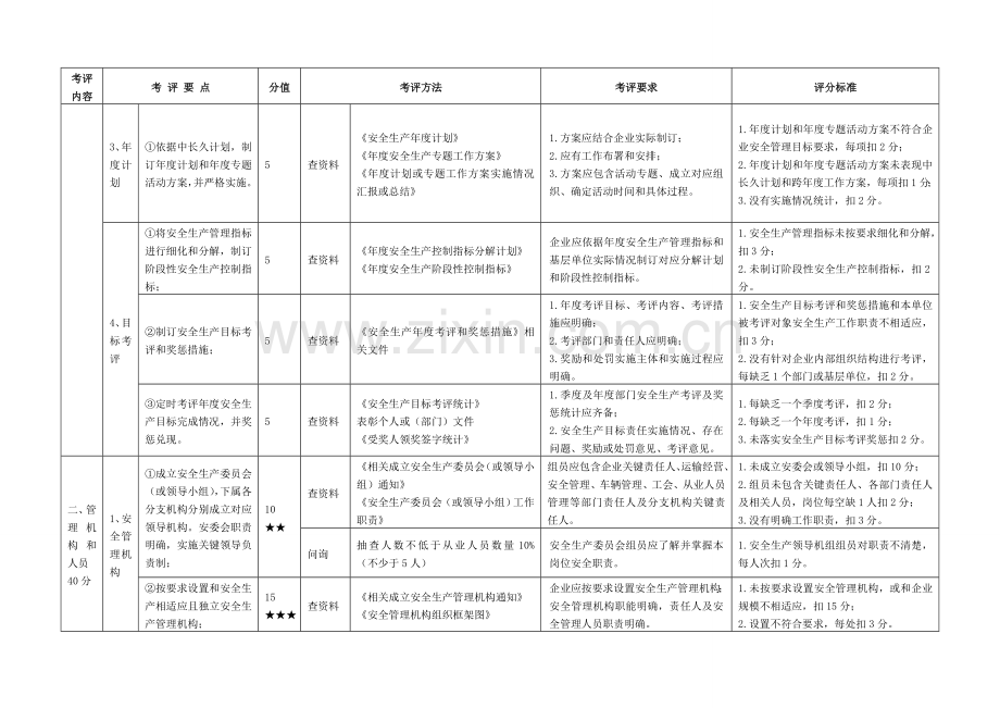 考评实施工作细则城市公共汽车客运企业安全生产统一标准化.doc_第2页