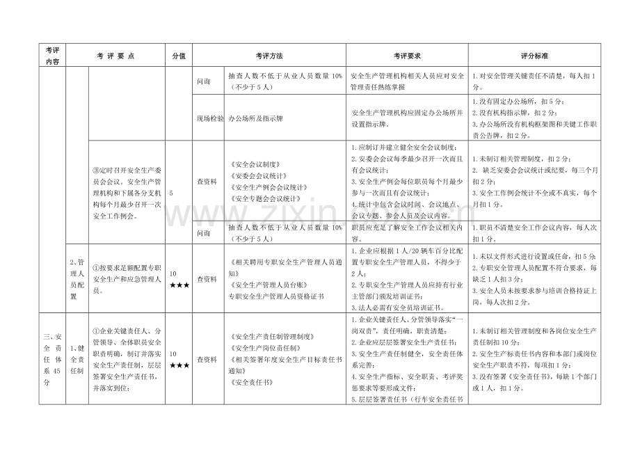 考评实施工作细则城市公共汽车客运企业安全生产统一标准化.doc_第3页