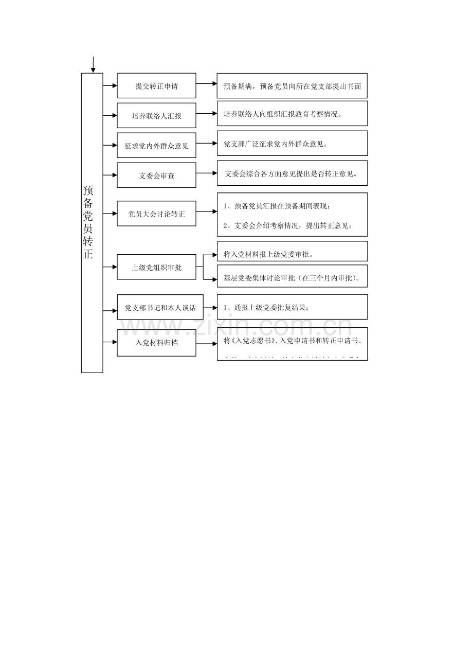 入党流程模版模板.docx_第2页