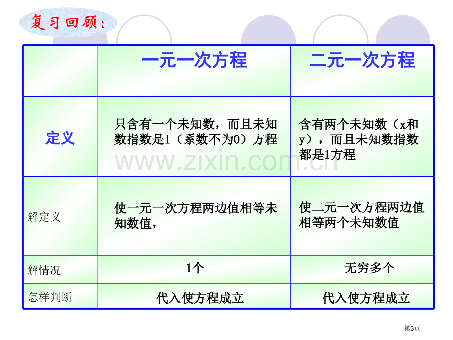 实际问题与二元一次方程组3省公开课一等奖新名师优质课比赛一等奖课件.pptx_第3页