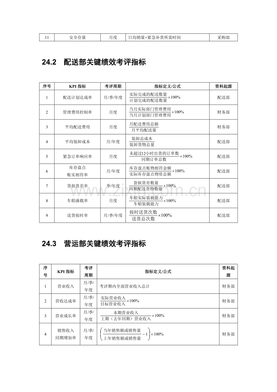 讲解商场超市绩效考核全案模板.doc_第2页