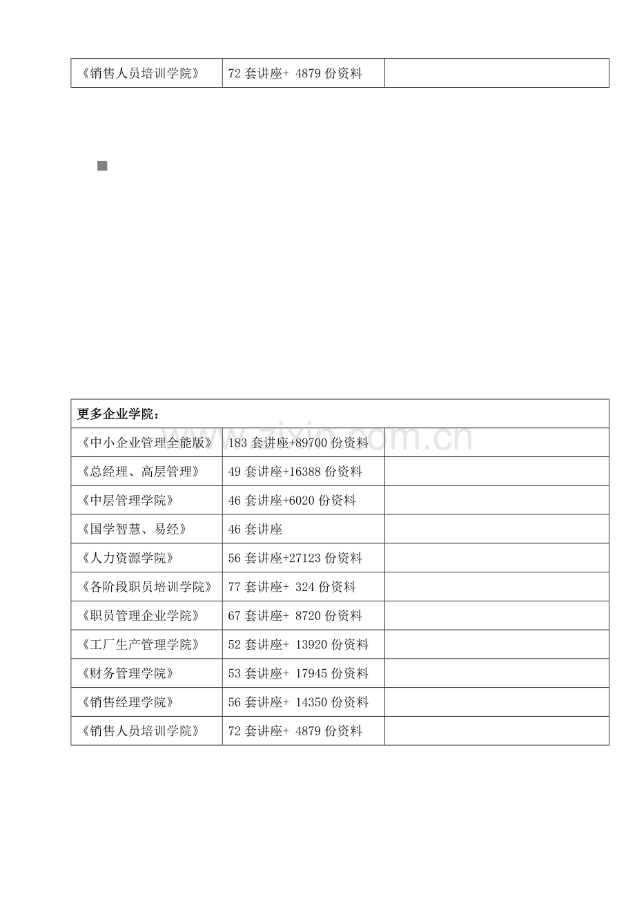 标准业务流程大全模板.doc_第3页