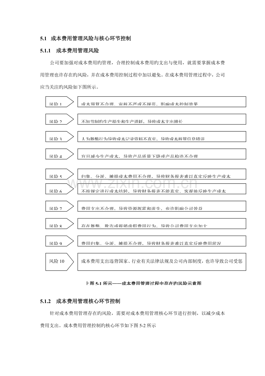 成本费用管理与标准流程控制.docx_第1页