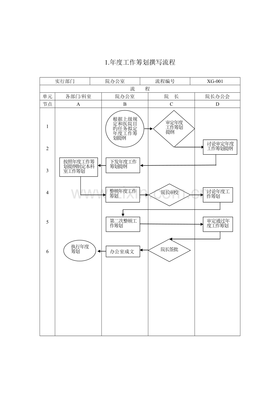 医院管理标准流程图解.docx_第3页