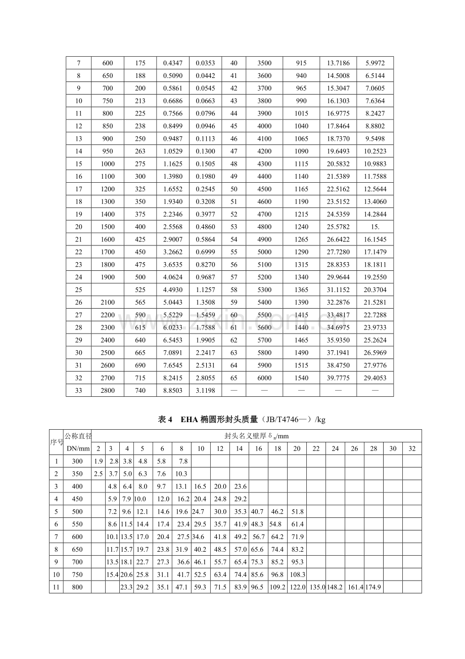 统一标准椭圆形封头的几何形状.doc_第3页