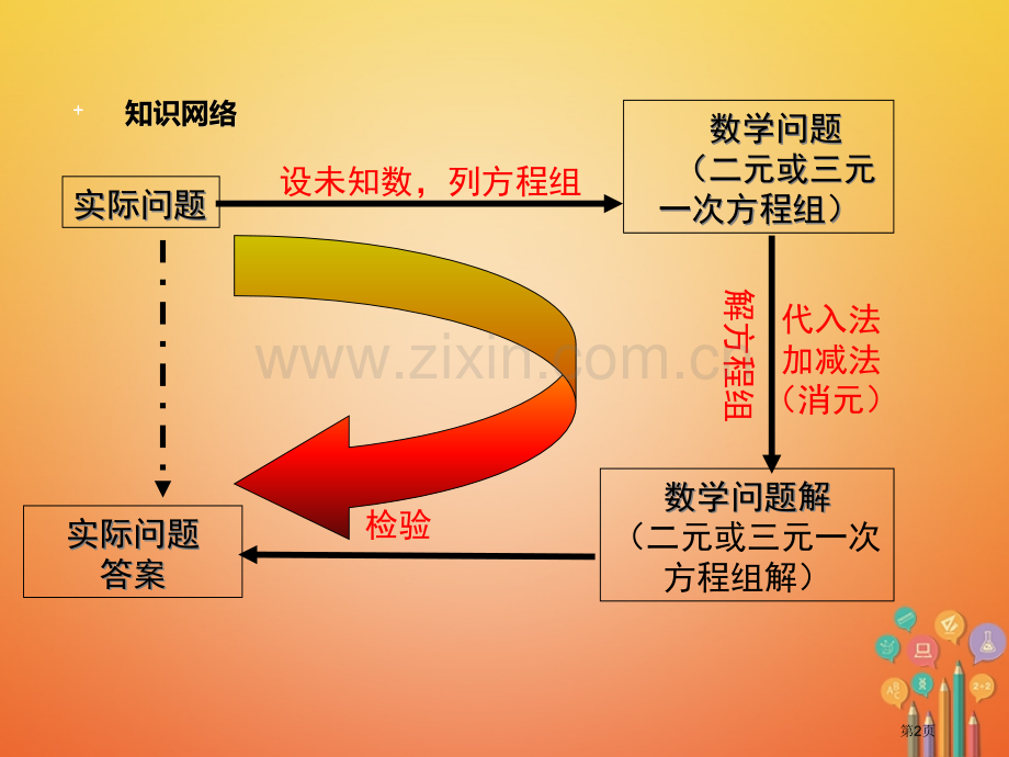 七年级数学下册8二元一次方程组小结与复习市公开课一等奖百校联赛特等奖大赛微课金奖PPT课件.pptx_第2页