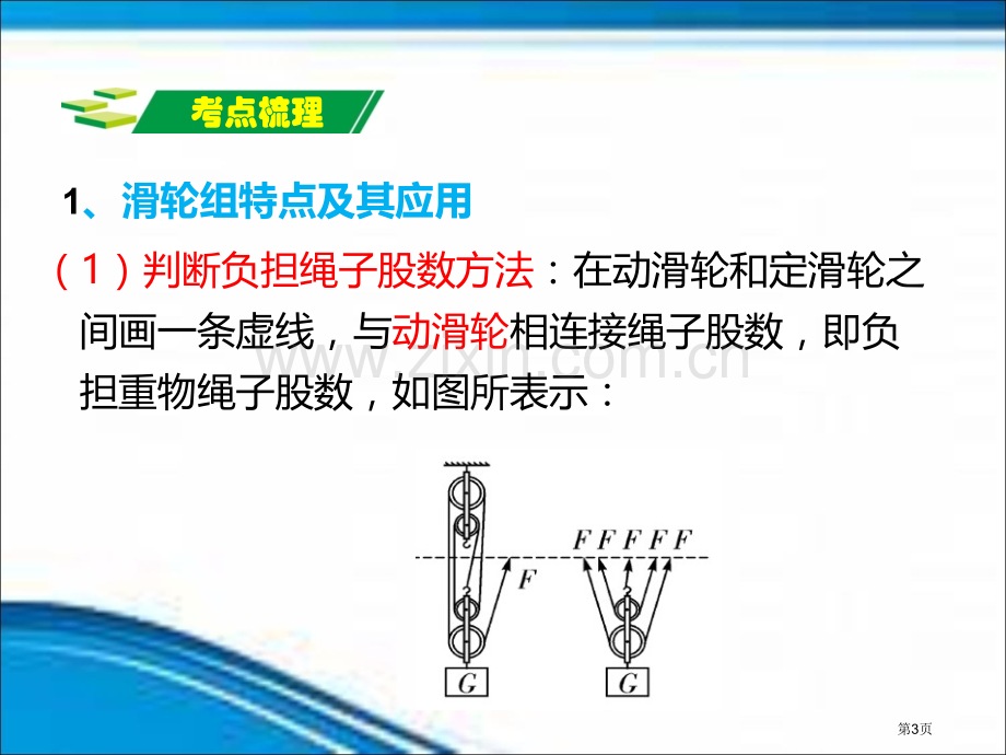 机械效率复习终极市公开课一等奖百校联赛获奖课件.pptx_第3页