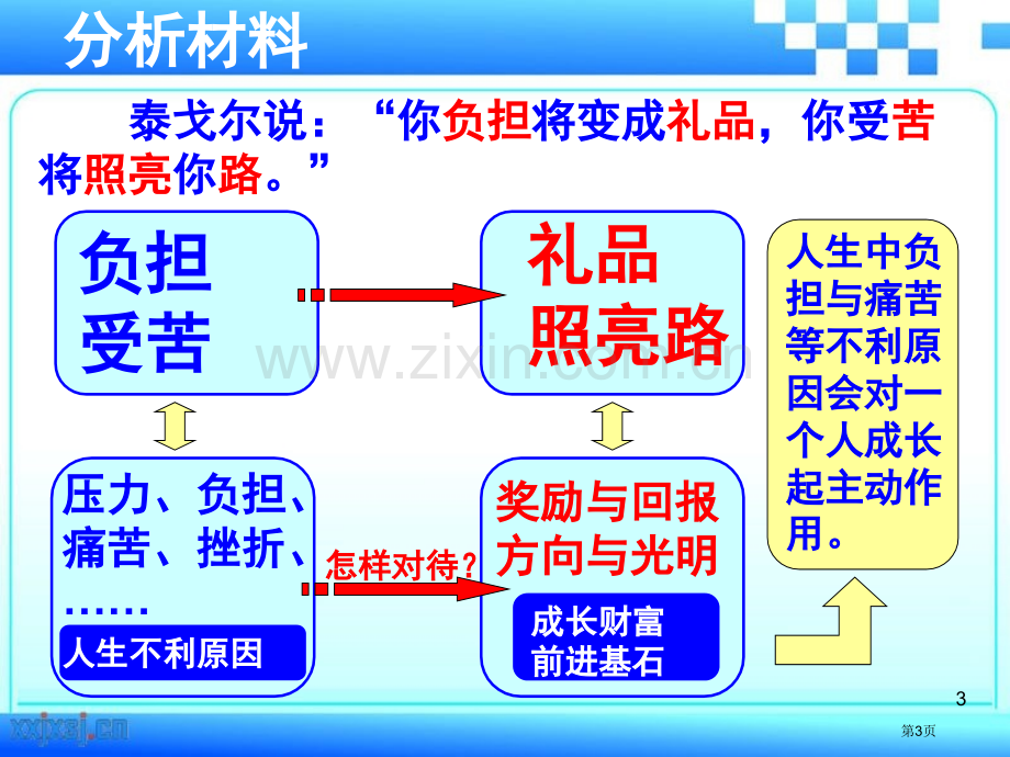 多则材料的审题定稿课件省公共课一等奖全国赛课获奖课件.pptx_第3页