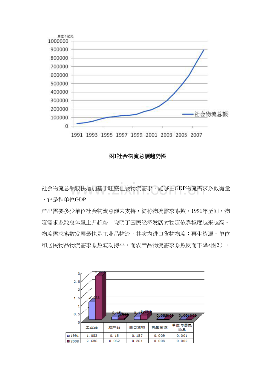 我国现代物流业发展现状问题及对策研究应用报告.docx_第3页