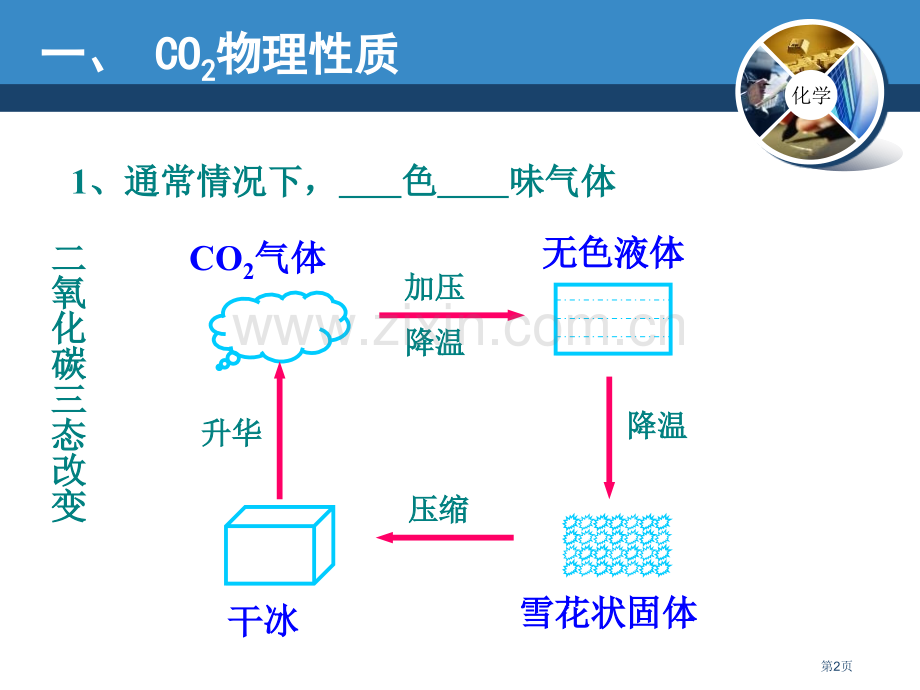 二氧化碳的性质和制法燃料课件省公开课一等奖新名师优质课比赛一等奖课件.pptx_第2页