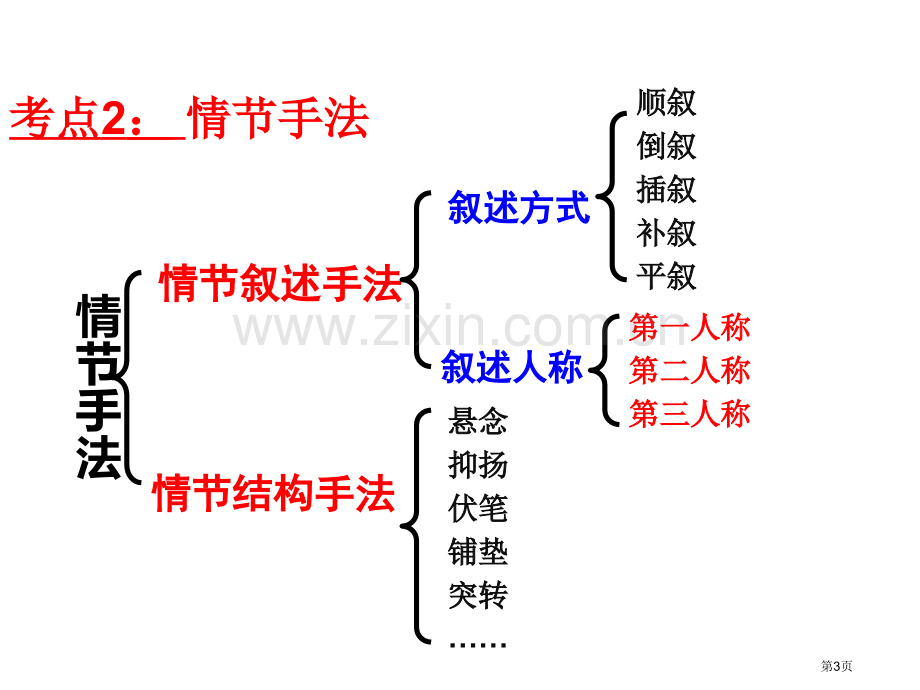 小说复习之情节手法省公共课一等奖全国赛课获奖课件.pptx_第3页