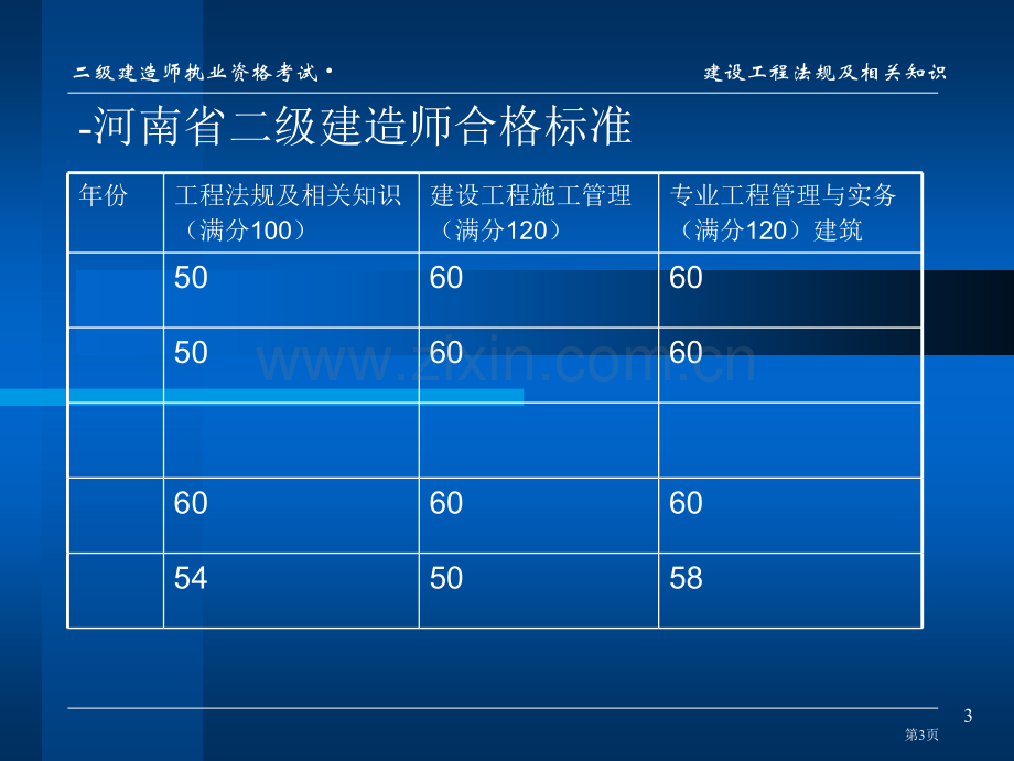 二级建造师建设法规市公开课一等奖百校联赛获奖课件.pptx_第3页