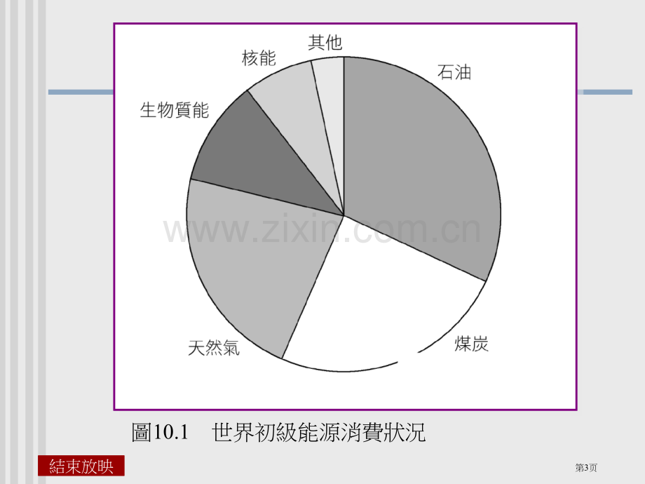 生物质能开发利用技术展望市公开课一等奖百校联赛特等奖课件.pptx_第3页