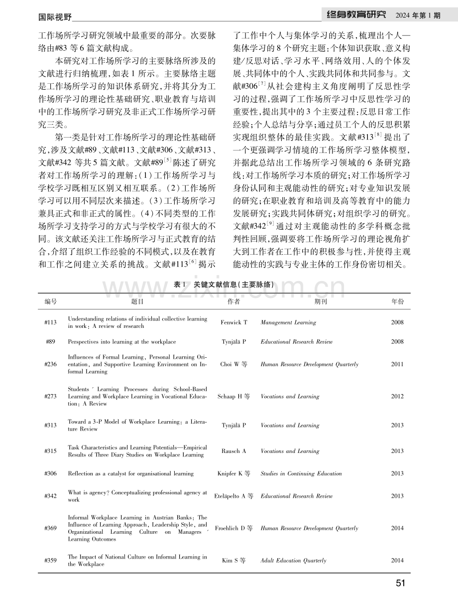 工作场所学习国际研究的脉络、现状与趋势——基于WoS数据库2006—2022年文献的计量分析.pdf_第3页