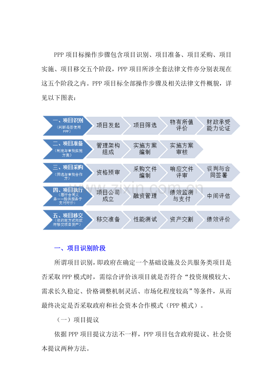 PPP综合项目全操作作业流程.doc_第2页