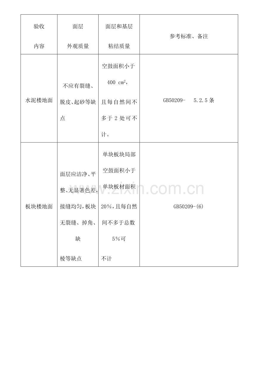 住宅分户验收基础标准.doc_第3页