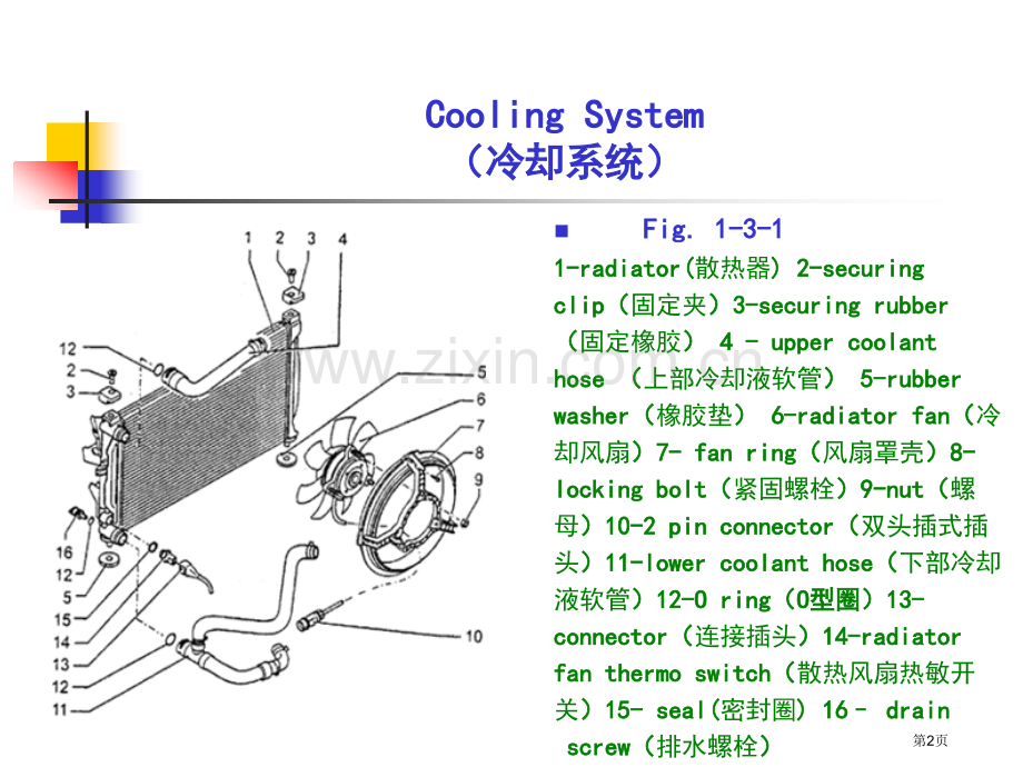 Unit3---Engine-Cooling-and-Lubrication-System省公共课一.pptx_第2页