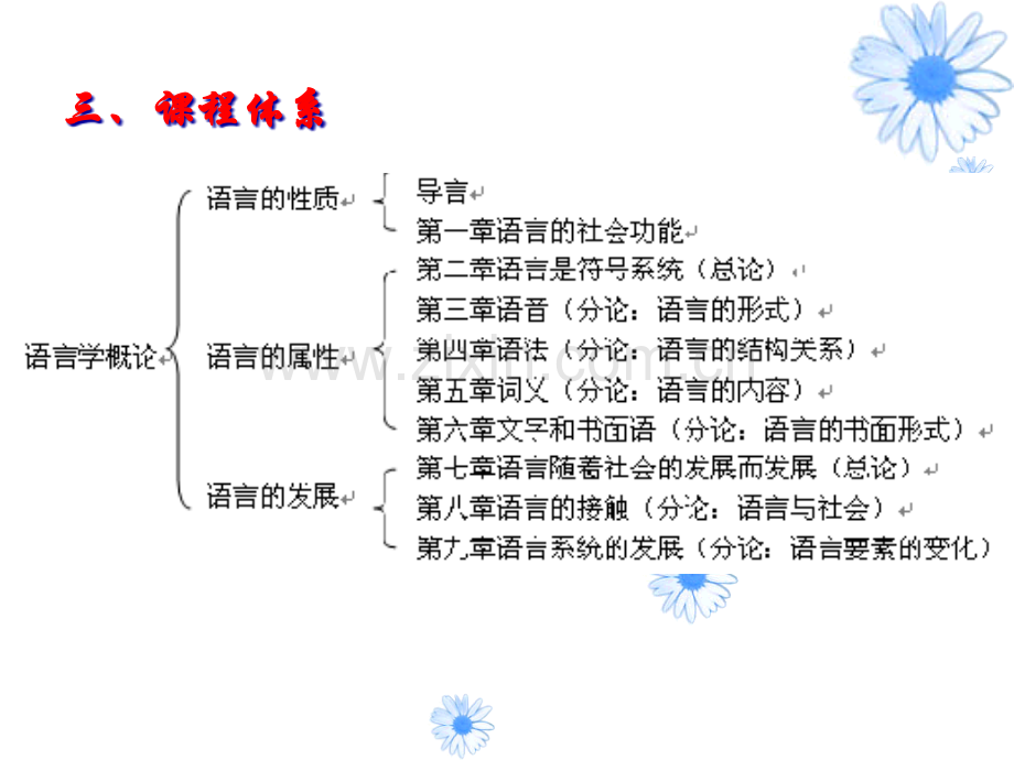 语言学纲要语法省公共课一等奖全国赛课获奖课件.pptx_第2页