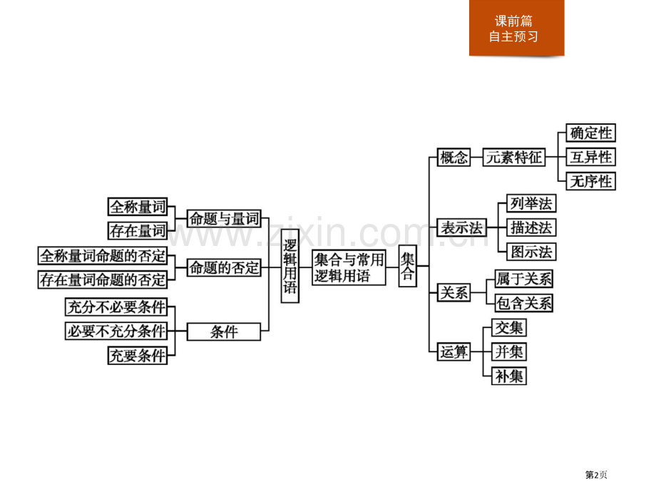 第一章-章末整合省公开课一等奖新名师比赛一等奖课件.pptx_第2页