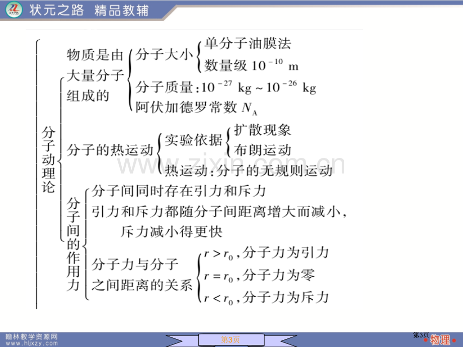 状元之路物理3章末小结省公共课一等奖全国赛课获奖课件.pptx_第3页