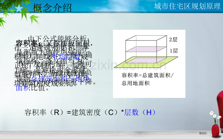 容积率和建筑面积的关系市公开课一等奖百校联赛获奖课件.pptx_第3页