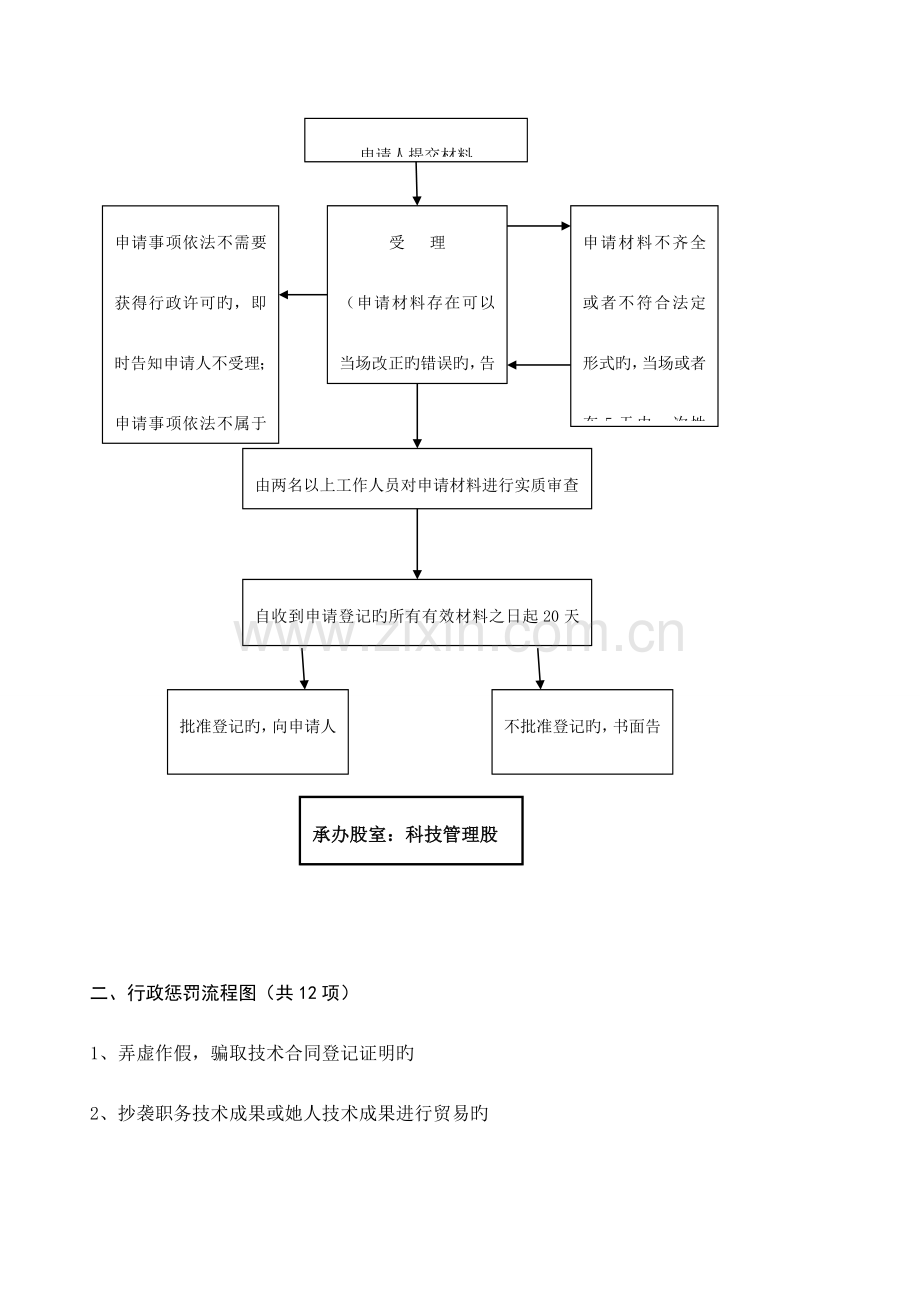 永定县科学重点技术局基础规范行政权力运行标准流程图.docx_第2页