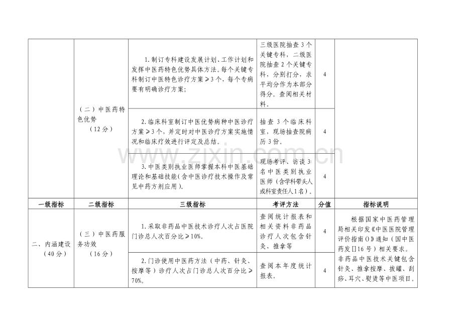 北京市中医中西医结合医院绩效考核指标模板.doc_第3页